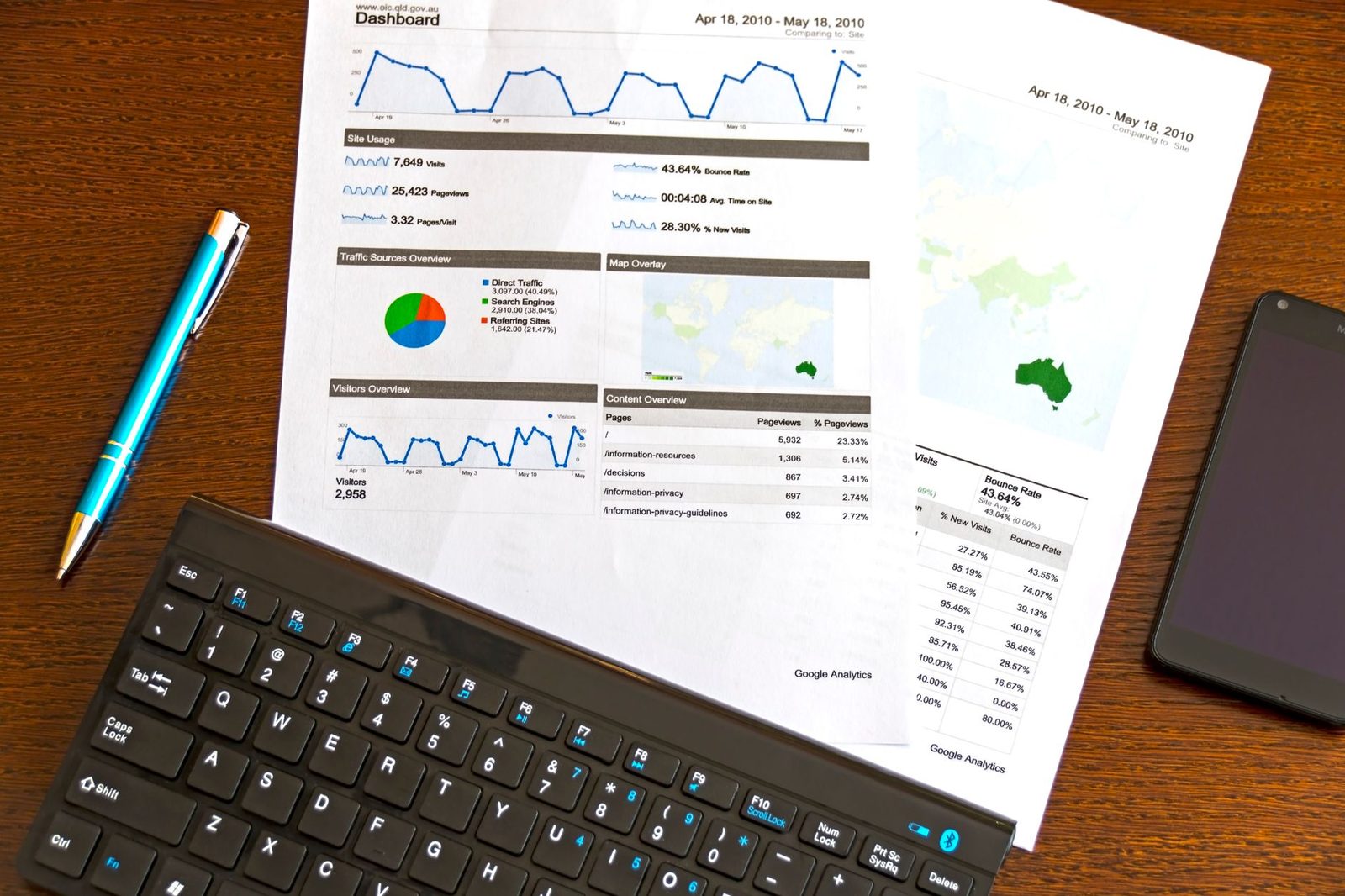 Relatório de análise de marketing e métricas de campanha
