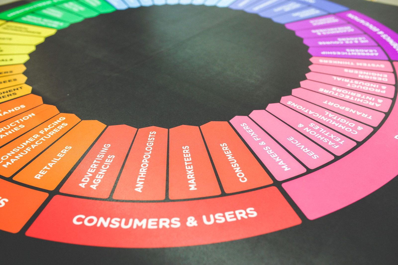 Roda de estratégia de marketing digital para tráfego pago