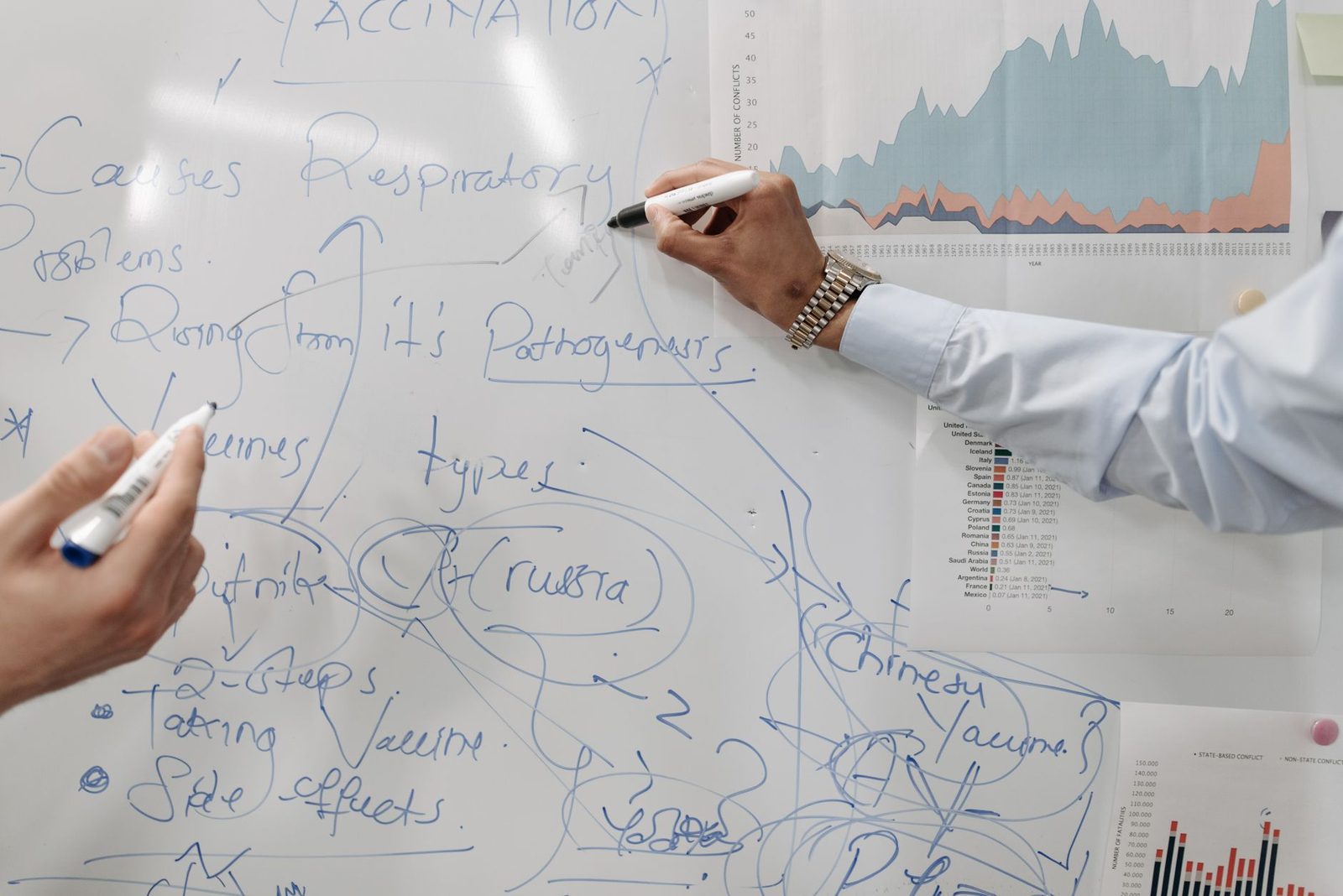 Funil de Vendas na Prática: Topo, Meio e Fundo para Pequenas e Médias Empresas